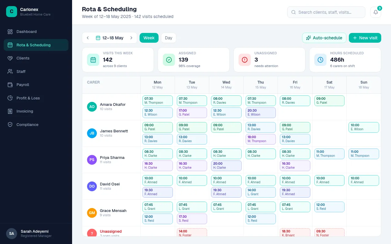 Carionex Rota & Scheduling dashboard