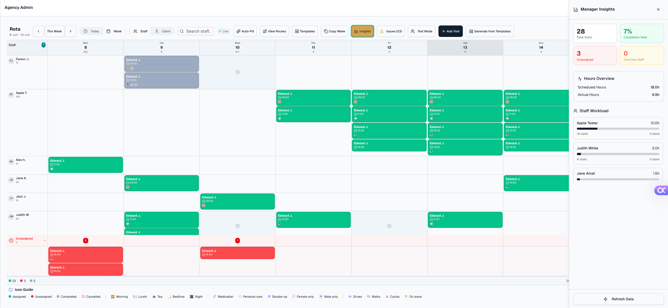 Carionex office platform showing the weekly staff rota and manager insights